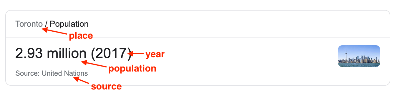 Population Answer Box